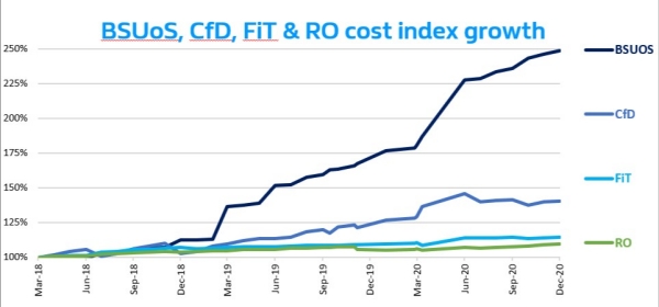 Renewables obligation (RO) mutualisation