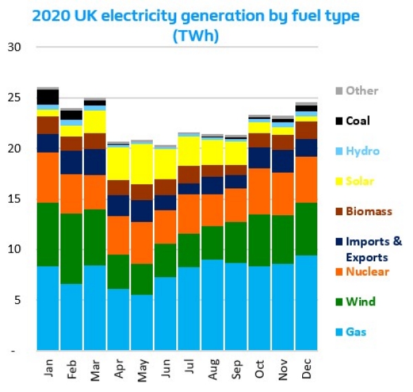 A greener outlook in 2021