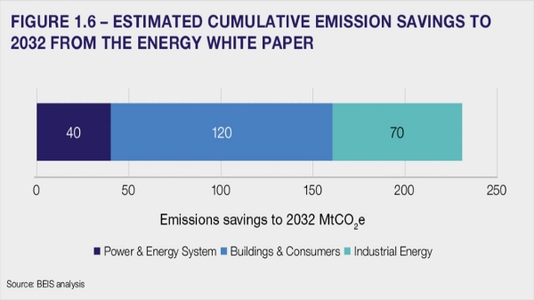 Start planning your switch to zero emission vehicles