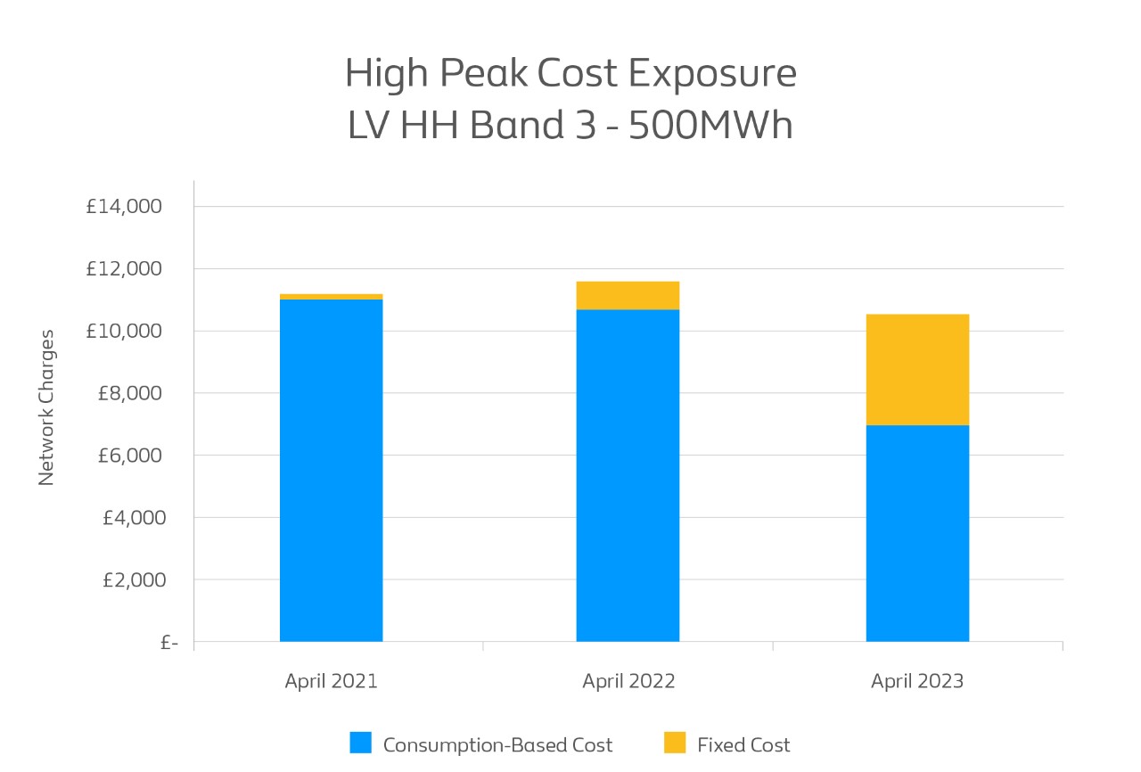 BGB071 Targeted Charging Review blog assets V01