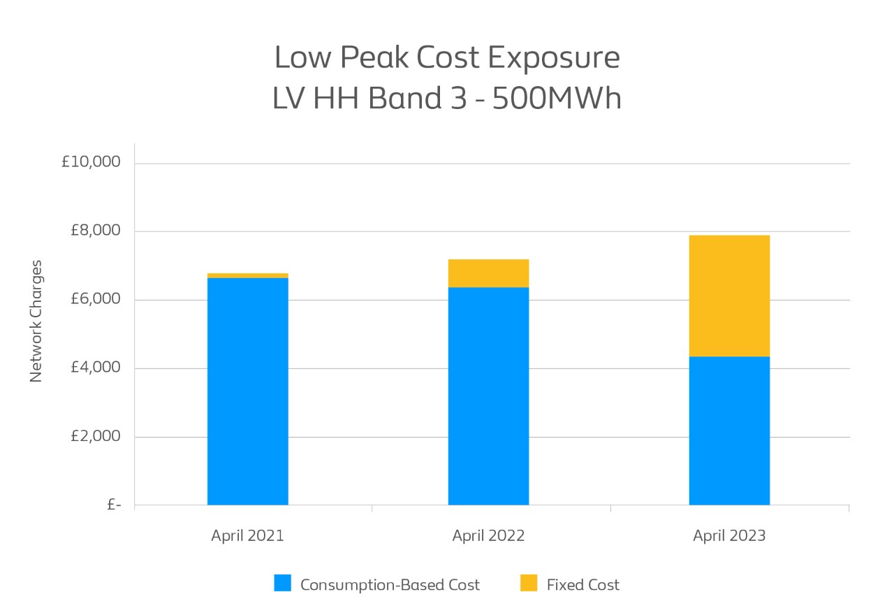 BGB071 Targeted Charging Review blog assets V01