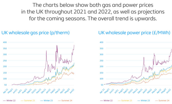 Wholesale and non-commodity prices impact on your business-image3