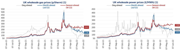 Why are energy prices high compared to a year ago?-image2