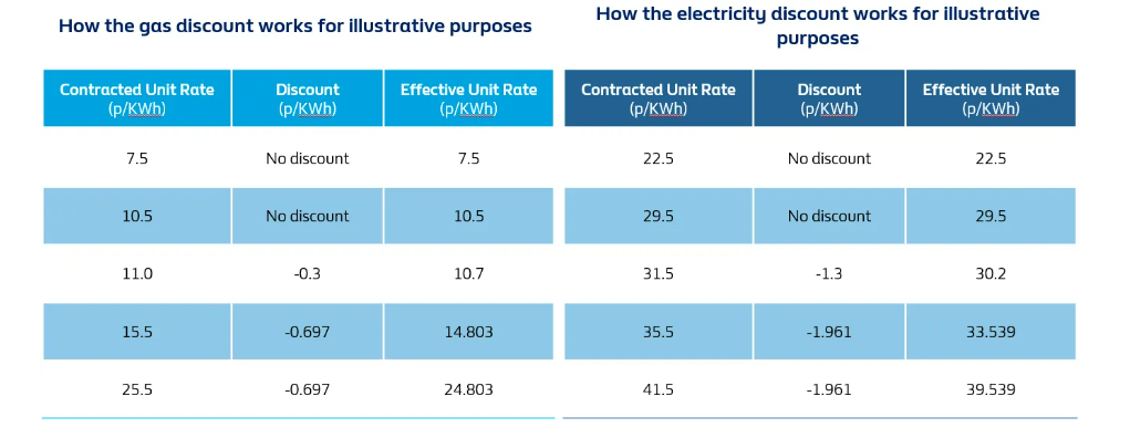 EBDS Graphs 3