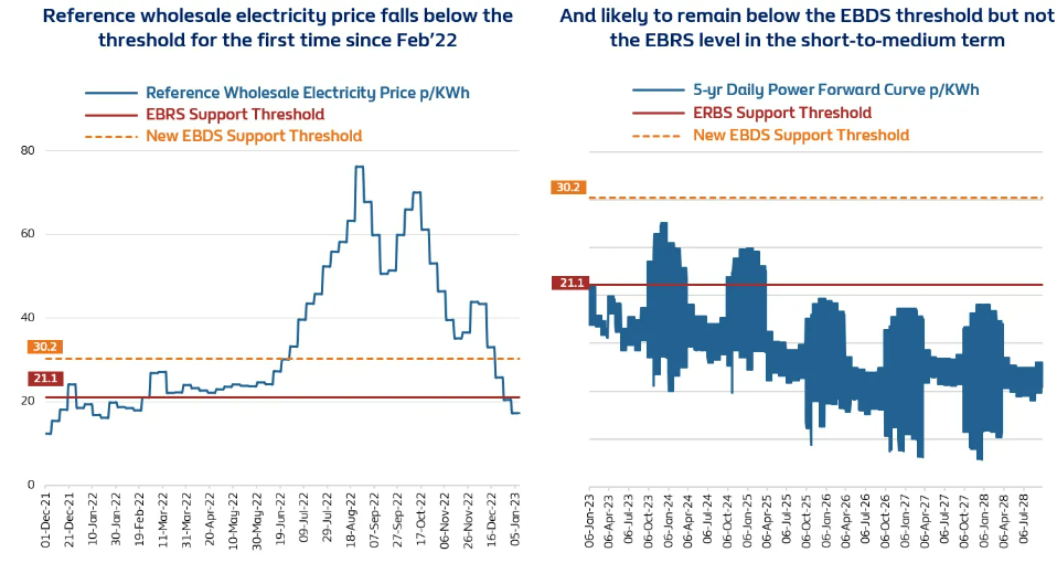 EBDS Graphs 2