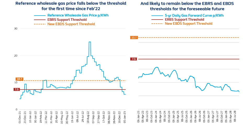 EBDS Graphs 1