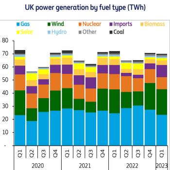 uk power q1 23