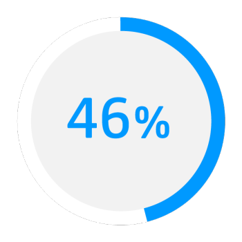 Global_Campaign_Stat_1