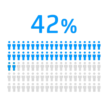 Global_Campaign_Stat_2