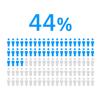 Global_Campaign_Stat_3