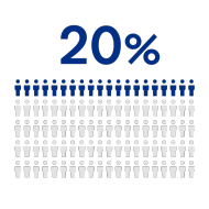 Key statistic: 20% of businesses have shifted to clean energy