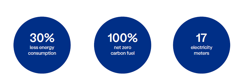 Adams FoodService Net Zero stats